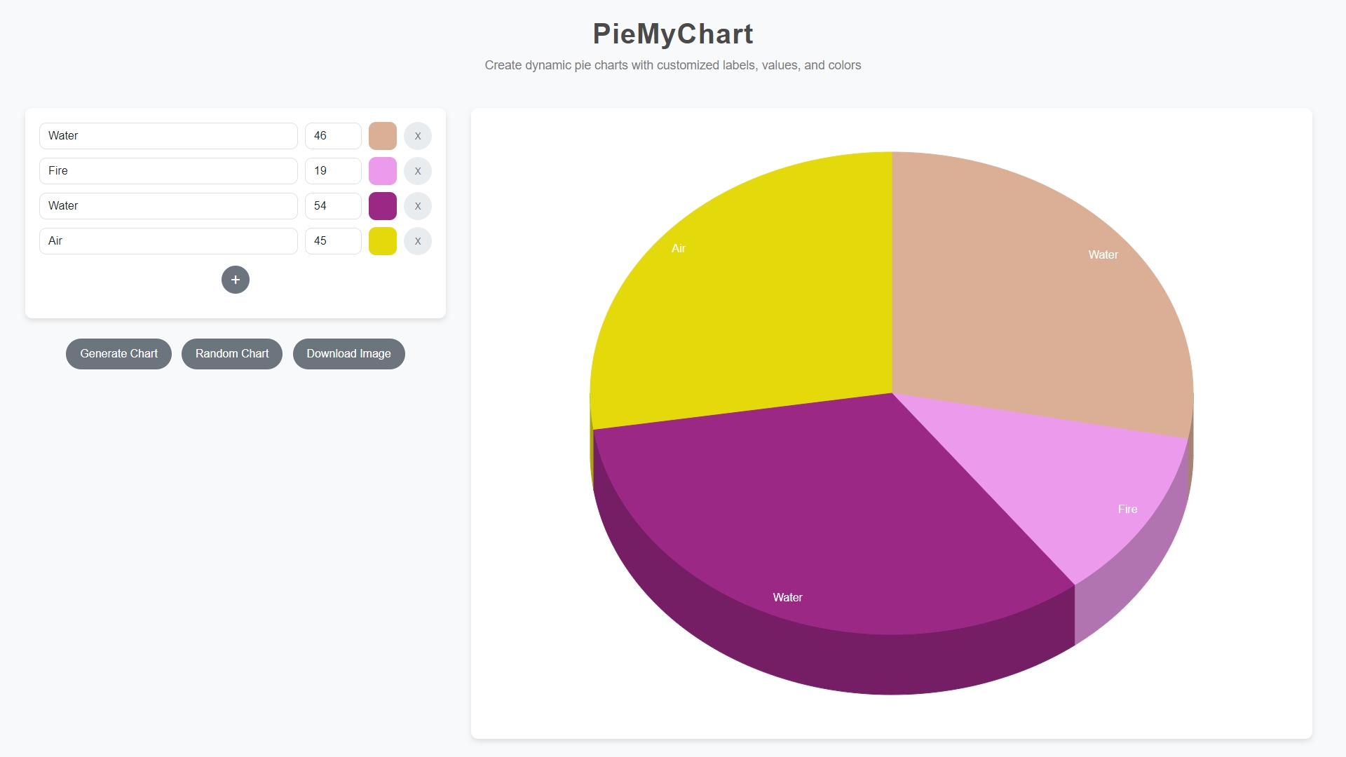 Kreisdiagramm mit verschiedenen Kategorien